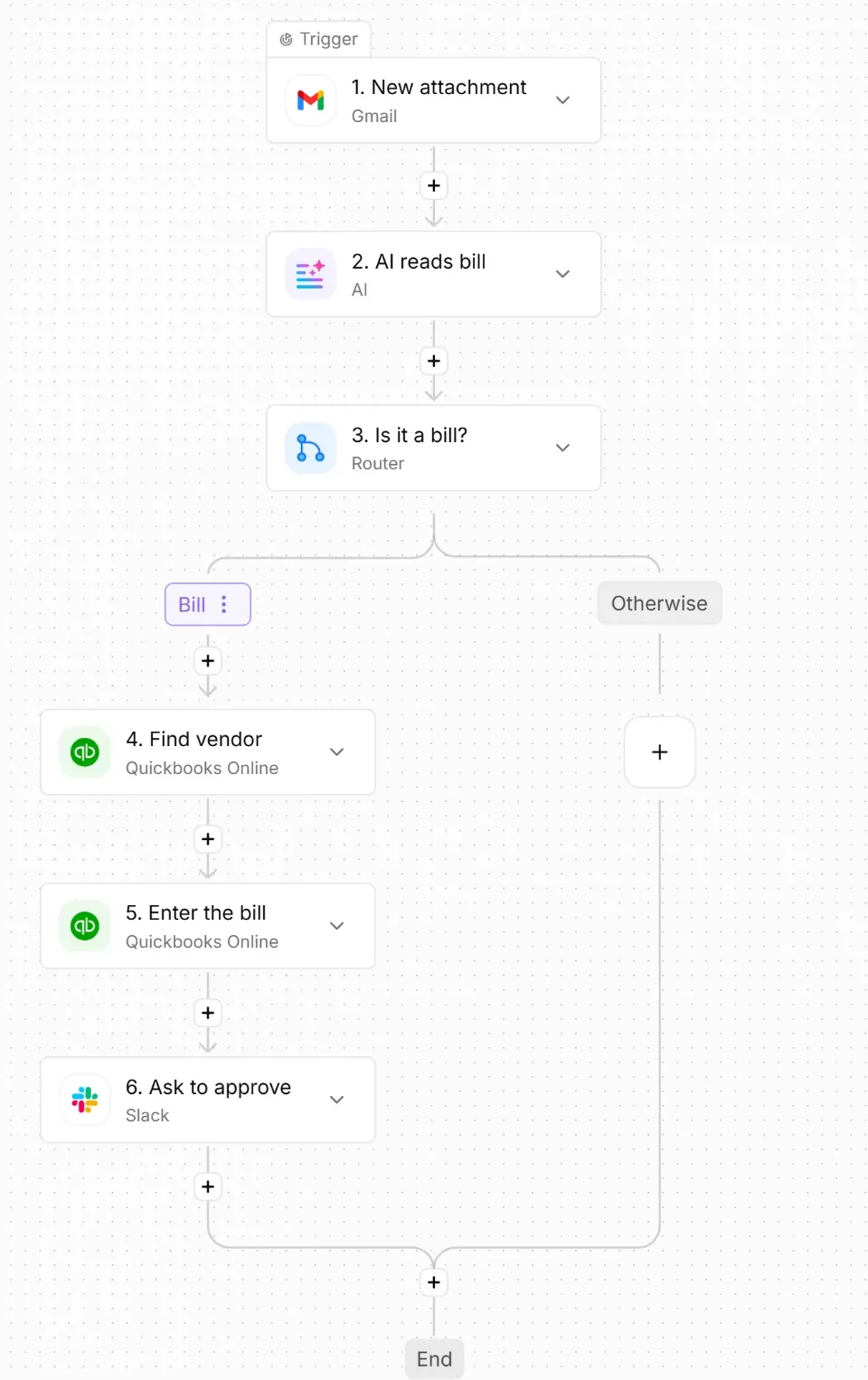 The bills-from-the-inbox pipeline in the Activepieces flow builder: new email with an attachment, AI reads the bill, a branch asking whether it is a bill, then find the vendor in QuickBooks, enter the bill, and post to Slack for approval.